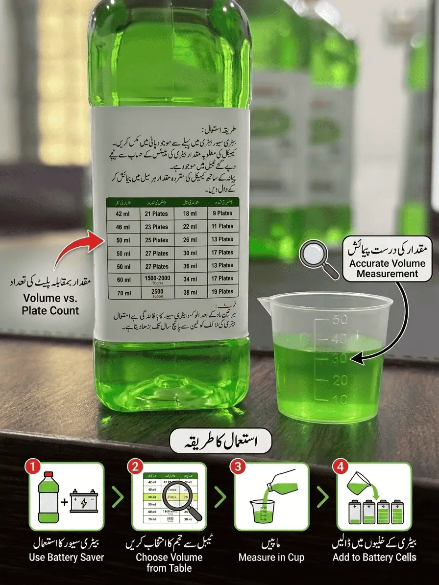 inoxo battery saver | maintain battery backup